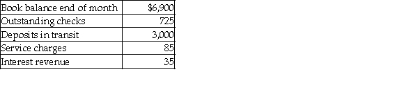 The following information is available for Jack's, Inc. for the current month.   What is the adjusted book balance on the bank reconciliation? A)  $9,055 B)  $7,575 C)  $6,780 D)  $6,850