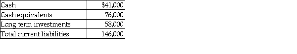 Fingertips, Inc. had the following financial data for the year ended December 31, 2017.   What is the cash ratio as of December 31, 2017, for Fingertips, Inc.? (Round your answer to two decimals.)  A)  0.28 B)  0.40 C)  0.47 D)  0.80