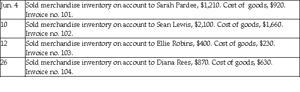   Use the following sales journal to record the preceding transactions.  