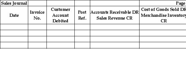   Use the following sales journal to record the preceding transactions.  