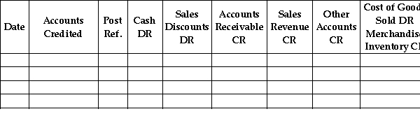   Use the following cash receipts journal to record the preceding transactions. Cash Receipts Journal Page 3  