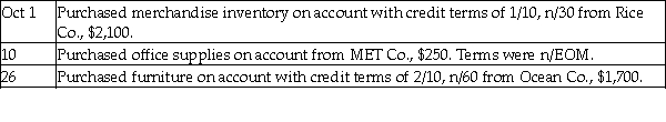   Use the following purchases journal to record the preceding transactions.  