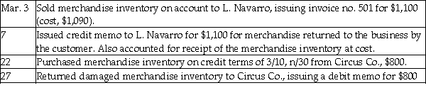   Journalize the above transactions that should be recorded in the general journal. If a transaction should not be recorded in the general journal, identify the special journal that should be used. Assume the company uses the perpetual inventory system.