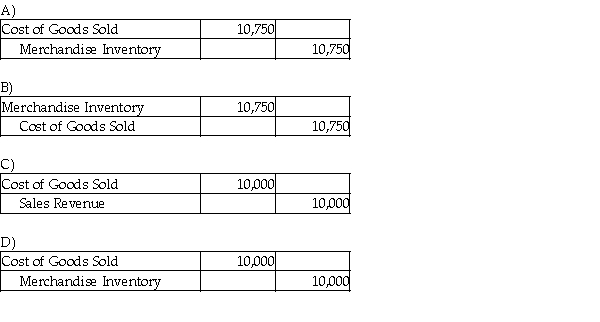 A company that uses the perpetual inventory system purchased 500 pallets of industrial soap for $10,000 and paid $750 for the freight-in. The company sold the whole lot to a supermarket chain for $14,000 on account. The company uses the specific-identification method of inventory costing. Which of the following entries correctly records the cost of goods sold?  