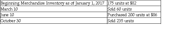 Malcom, Inc. had the following balances and transactions during 2017:   What would be reported as Cost of Goods Sold on the income statement for the year ending December 31, 2017 if the perpetual inventory system and the first-in, first-out inventory costing method are used? A)  $14,350 B)  $19,750 C)  $31,550 D)  $24,670