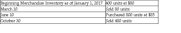 Mosher, Inc. had the following balances and transactions during 2017:   What would be reported for Ending Merchandise Inventory on the balance sheet at December 31, 2017 if the perpetual inventory system and the first-in, first-out inventory costing method are used? A)  $6,400 B)  $68,000 C)  $54,400 D)  $32,000