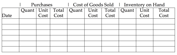 Modern Décor Furniture began June with merchandise inventory of 45 sofas that cost a total of $31,500. During the month, Modern Décor purchased and sold merchandise on account as follows:   Prepare a perpetual inventory record, using the FIFO inventory costing method, and determine the company's cost of goods sold, ending merchandise inventory, and gross profit.  