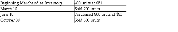Rodriguez, Inc. had the following balances and transactions during 2017, from January 1 to December 31:   What would be reported for Ending Merchandise Inventory on the balance sheet at December 31, 2017 if the perpetual inventory system and the weighted-average inventory costing method are used? (Round unit costs to two decimal places and total costs to nearest dollar.)  A)  $33,040 B)  $16,200 C)  $32,400 D)  $48,600