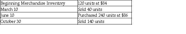 Lewis, Inc. had the following balances and transactions during 2016:   What would be reported as Cost of Goods Sold on the income statement for the year ending December 31, 2016 if the perpetual inventory system and the weighted-average inventory costing method are used? (Round the unit costs to two decimal places and total costs to the nearest dollar.)  A)  $15,390 B)  $27,360 C)  $15,330 D)  $11,970