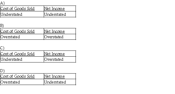The ending Merchandise Inventory for the current accounting period is understated by $2,700. What effect will this error have on Cost of Goods Sold and Net Income for the current accounting period?  