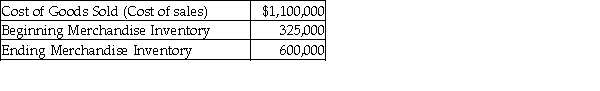 Mayflower, Inc. provided the following for 2017:   Calculate the average merchandise inventory held by Thomas, Inc. during the year. A)  $925,000 B)  $462,500 C)  $325,000 D)  $600,000