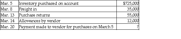 WAXS-D, merchandisers of musical instruments, has provided the following details:   Credit terms are: 4/20, n/45, FOB shipping point. Calculate the net cost of inventory purchased assuming that there are no other inventory-related transactions during the month. A)  $713,000 B)  $665,280 C)  $658,000 D)  $666,680