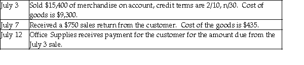 Office Supplies Express uses a perpetual inventory system. Journalize the following sales transactions for this company. Explanations are not required.  