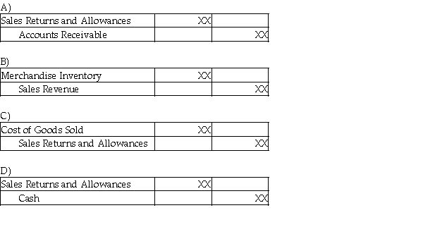 A merchandiser sold merchandise inventory on account. The journal entry to record sales allowances in the books of the merchandiser, using the perpetual inventory system would be:  