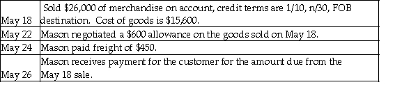 Mason Lawn Equipment uses a perpetual inventory system. Journalize the following sales transactions for this company. Explanations are not required.  