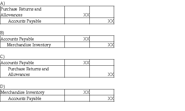 Which of the following is the correct journal entry for a return of goods that were purchased on account under the periodic inventory system?  