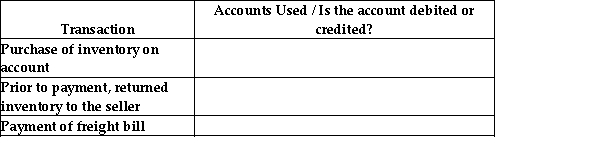 Using the periodic inventory system, state which accounts are used and whether the account is debited or credited. All transactions involve the purchase of inventory.  