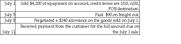 Journalize the following sales transactions for Outdoor Equipment using the periodic inventory system. Explanations are not required.  