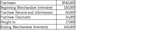 Calculate the cost of goods sold for a merchandiser using the periodic inventory system from the following details.   A)  $540,000 B)  $501,000 C)  $518,000 D)  $821,000