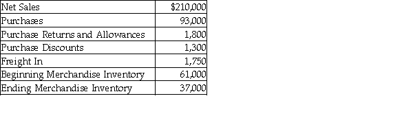 From the following details of a merchandiser, calculate the Cost of Goods Sold. (Assume the merchandiser uses the periodic inventory system.)    A)  $115,650 B)  $65,900 C)  $113,900 D)  $54,650
