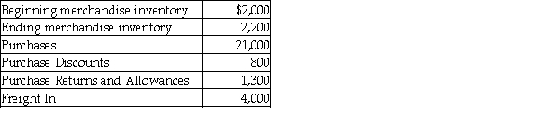 Classic Car Parts uses a periodic inventory system. From the following details, calculate net purchases.   A)  $23,100 B)  $18,900 C)  $20,900 D)  $20,200