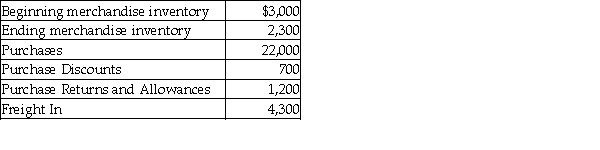 Swanson Company uses a periodic inventory system. From the following details, calculate the cost of goods sold.   A)  $23,900 B)  $20,100 C)  $25,100 D)  $27,400
