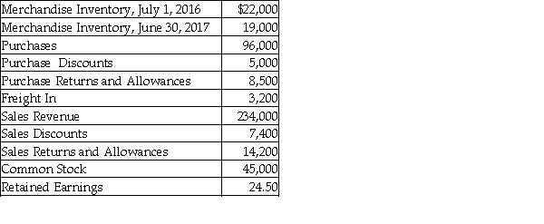 Brookside Equipment Company uses the periodic inventory system. Brookside reported the following selected amounts at June 30, 2017:   Requirement A: Compute net sales revenue. Requirement B: Compute cost of goods sold. Requirement C: Compute gross profit.
