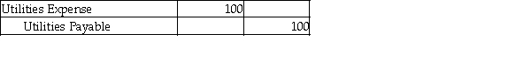 Your Best Advisors, a service company, uses reversing entries. On March 31, 2016, they journalized and posted the following adjusting entry to accrue Utilities Expense:   Which of the following entries is the correct reversing entry to be prepared on April 1, 2016? A)    B)    C)    D)   