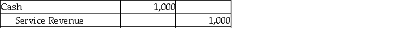 <strong>A company receives payment from one of its customers on August 5 for services performed on July 21. Which of the following entries would be recorded if the company uses accrual basis accounting?</strong> A) B) C) D)