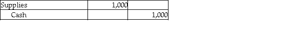 <strong>A company receives payment from one of its customers on August 5 for services performed on July 21. Which of the following entries would be recorded if the company uses accrual basis accounting?</strong> A) B) C) D)