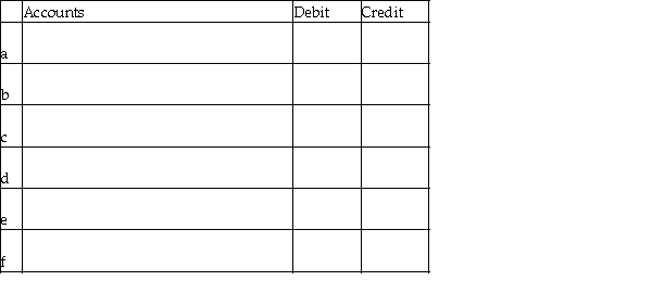 The accounting records of Marcus Service Company include the following selected, unadjusted balances at June 30: Accounts Receivable, $2,700; Office Supplies, $1,800; Prepaid Rent, $3,600; Equipment, $15,000; Accumulated Depreciation - Equipment, $1,800; Salaries Payable, $0; Unearned Revenue, $2,400; Office Supplies Expense, $2,800; Rent Expense, $0; Salaries Expense, $15,000; Service Revenue, $40,500. The following data developed for adjusting entries are as follows: a. Service revenue accrued, $1,400 b. Unearned Revenue that has been earned, $800 c. Office Supplies on hand, $700 d. Salaries owed to employees, $1,800 e. One month of prepaid rent has expired, $1,200 f. Depreciation on equipment, $1,500 Journalize the adjusting entries. Omit explanations.