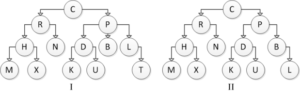 Consider the following tree diagrams:   Which of the above are binary trees? A)  I B)  II C)  I and II D)  Neither I nor II