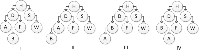 Consider the following binary search tree diagram:   Which of the following trees represents the correct result after inserting element B?   A)  I B)  II C)  III D)  IV