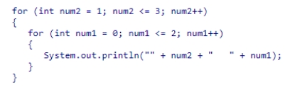 How many times will the output line be printed in the following code snippet?    A) 3 times B) 6 times C) 9 times D) 12 times