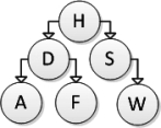 Consider the following binary search tree diagram:   Consider the following addNode method for inserting a newNode into a binary search tree: public void addNode(Node newNode)  { int comp = newnode.data.compareTo(data) ; if (comp < 0)  { if (left == null)  {left = newNode;} else { left.addNode(newNode) ; } } else { if (right == null)  {right = newNode;} else { right.addNode(newNode) ; } } } Which of the following trees represents the correct result after inserting element B, calling addNode on the root of the tree?    A) III B) IV C) II D) I