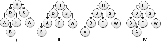 Consider the following binary search tree diagram:   Consider the following addNode method for inserting a newNode into a binary search tree: public void addNode(Node newNode)  { int comp = newnode.data.compareTo(data) ; if (comp < 0)  { if (left == null)  {left = newNode;} else { left.addNode(newNode) ; } } else { if (right == null)  {right = newNode;} else { right.addNode(newNode) ; } } } Which of the following trees represents the correct result after inserting element B, calling addNode on the root of the tree?    A) III B) IV C) II D) I