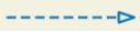In a UML diagram, the relationship symbol shown below denotes ____.    A) Inheritance B) Aggregation C) Dependency D) Interface implementation