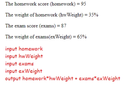 Evaluate the given pseudocode to calculate the weighted score for a student:   What is the final output?  A) 89.20 B) 89.80 C) 87.80 D) 92.20