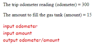Evaluate the given pseudocode to calculate the efficiency of a vehicle's fuel consumption using the following test values:   What is the final output?  A) 15 B) 10 C) 30 D) 20