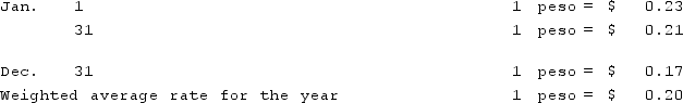 <strong>Levinson Co. established a subsidiary in Mexico on January 1, 2021. The subsidiary engaged in the following transactions during 2021: Levinson concluded that the subsidiary's functional currency was the dollar. Exchange rates for 2021 were: What amount of foreign exchange gain or loss would have been recognized in Levinson's consolidated income statement for 2021?</strong> A) $825,000 gain. B) $685,000 gain. C) $270,000 loss. D) $570,000 loss. E) $315,000 loss.