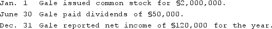 <strong>Gale Co. was formed on January 1, 2021 as a wholly owned foreign subsidiary of a U.S. corporation. Gale's functional currency was the stickle (§). The following transactions and events occurred during 2021: Exchange rates for 2021 were: What was the amount of the translation adjustment for 2021?</strong> A) $121,500 increase in relative value of net assets. B) $121,500 decrease in relative value of net assets. C) $62,000 decrease in relative value of net assets. D) $62,000 increase in relative value of net assets. E) $58,500 increase in relative value of net assets.