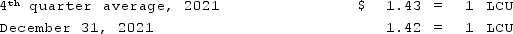A foreign subsidiary uses the first-in first-out inventory method. The following inventory balances are given at December 31, 2021 in local currency units (LCU) :   The following exchange rates are given for 2021:   Compute the December 31, 2021, inventory balance using the lower of cost or net realizable value method under the temporal method. A)  $321,000. B)  $457,600. C)  $596,400. D)  $454,400. E)  $419,000.