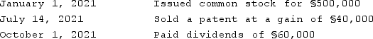 On January 1, 2021, Veldon Co., a U.S. corporation with the U.S. dollar as its functional currency, established Malont Co. as a subsidiary. Malont is located in the country of Sorania, and its functional currency is the stickle (§). Malont engaged in the following transactions during 2021: Malont's operating revenues and expenses for 2021 were §800,000 and §650,000, respectively. The appropriate exchange rates were: Required:Calculate the translation adjustment for Malont. (Round your answers to the nearest whole dollar.)