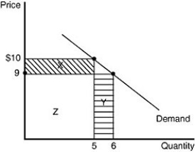 Figure 13-3   -Refer to Figure 13-3. What is the marginal revenue of the sixth unit of output? A)  $4 B)  $5 C)  $9 D)  $54