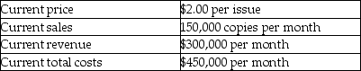 Table 6-4 The publisher of a magazine gives his staff the following information:    He tells the staff,  Our costs are currently $150,000 more than our revenues each month. I propose to eliminate this problem by raising the price of the magazine to $3.00 per issue. This will result in our revenue being exactly equal to our cost.  -Refer to Table 6-4. Which of the following statements is correct? A)  The publisher's analysis is correct only if the demand is perfectly elastic. B)  The publisher's analysis is correct only if the demand is elastic. C)  The publisher's analysis is correct only if the demand is perfectly inelastic. D)  The publisher's analysis is correct only if the demand is unit elastic.