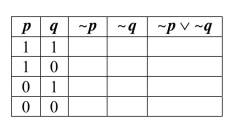 Let U = {0, 1, 2, 3, 4, 5, 6, 7, 8, 9, A, B, C} A = {0, 1, 4, 5, 9, B, C} B = {1, 2, 3, 5, 7, 9, A} Complete the following truth table. Identify the last 33. column in the table as a condition statement, a fallacy, or a tautology.