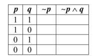 Find the decimal ASCII for H. Complete the following truth table. Identify the last column in the table as (a) a condition statement, (b) a fallacy, (c) a tautology, or (d) none of these.