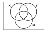 Complete the Venn diagram for the CMYK color scheme.  