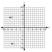Find the coordinates of each of the indicated points.  