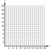 On the grid below, plot the two points A(8, 10) and B(16, 2).  